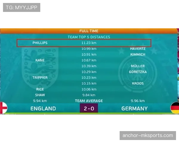 罗德里与坎特在中场拦截率下出现分化结构更偏向体系分配