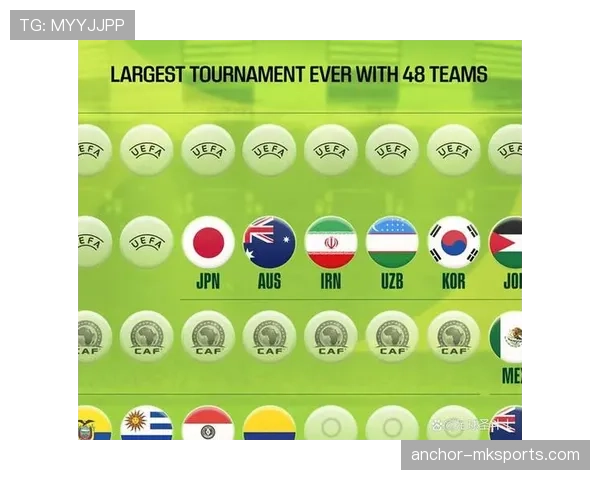 2026世界杯小组第一最理想对手预测